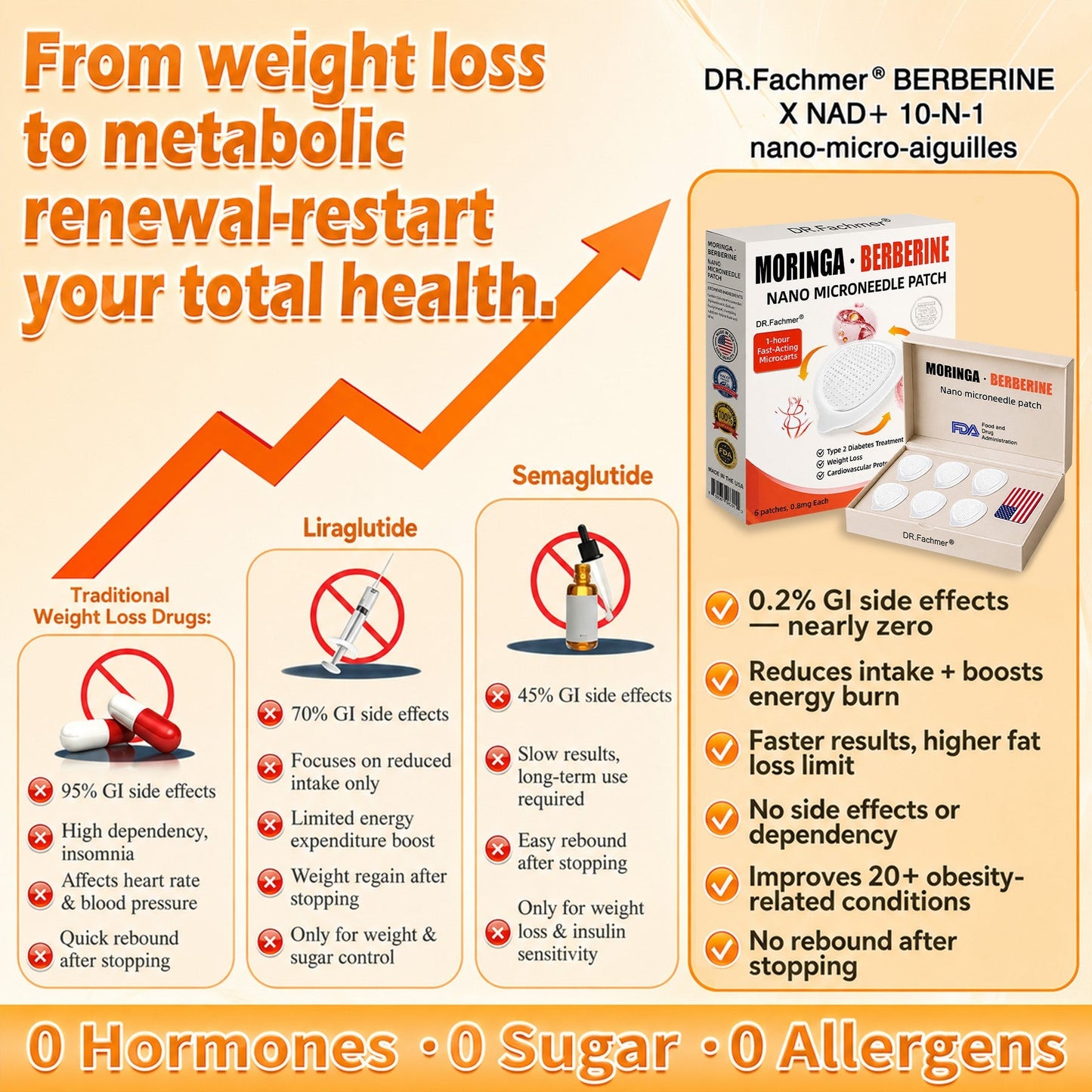🔥𝑶𝒇𝒇𝒊𝒄𝒊𝒂𝒍 𝑺𝒕𝒐𝒓𝒆  | 👨‍⚕️𝐃𝐫. 𝐅𝐚𝐜𝐡𝐦𝐞𝐫® 𝐍𝐞𝐰𝐥𝐲 𝐔𝐩𝐠𝐫𝐚𝐝𝐞𝐝 𝐌𝐨𝐫𝐢𝐧𝐠𝐚 𝐁𝐞𝐫𝐛𝐞𝐫𝐢𝐧𝐞 × 𝐍𝐀𝐃+ 𝟏𝟎-𝐢𝐧-𝟏 𝐀𝐝𝐯𝐚𝐧𝐜𝐞𝐝 𝐍𝐚𝐧𝐨 𝐌𝐢𝐜𝐫𝐨𝐧𝐞𝐞𝐝𝐥𝐞 𝐏𝐚𝐭𝐜𝐡